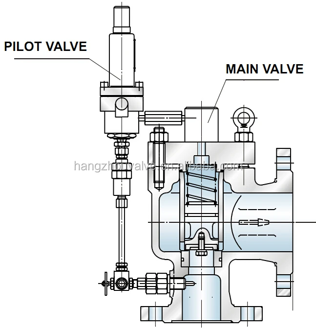 Pilot Operated Safety Relief Valve - Buy Safety Valve,Pilot,Pilot Valve ...