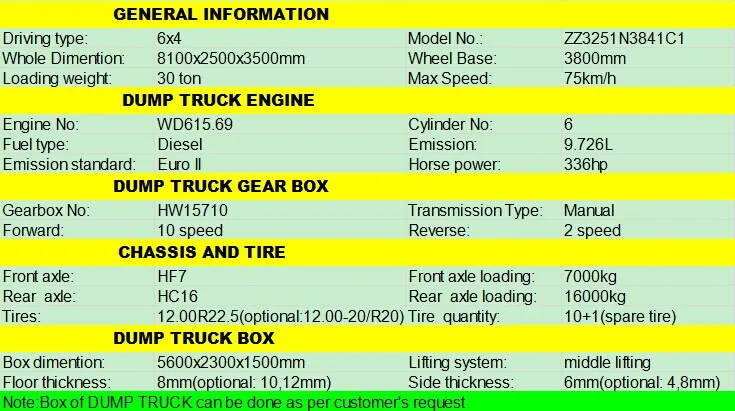 Dump Truck Capacity Chart