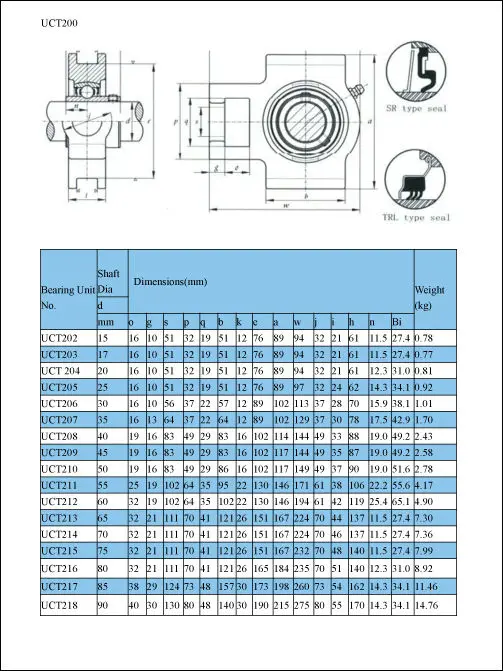 Stainless Steel Pedestal Bearing Plummer Blocks - Buy Pedestal Bearing ...