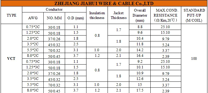 Japan Pse Vct Vsf Hvsf Vctf Hvctf Pvc Sheath Flexible Cable Indoor ...