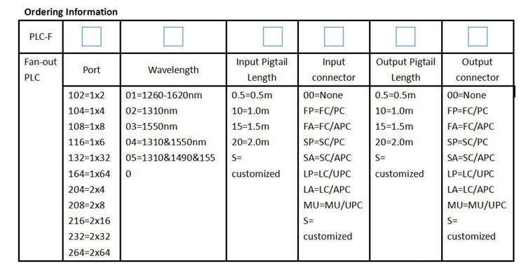 bare PLC order information.jpg