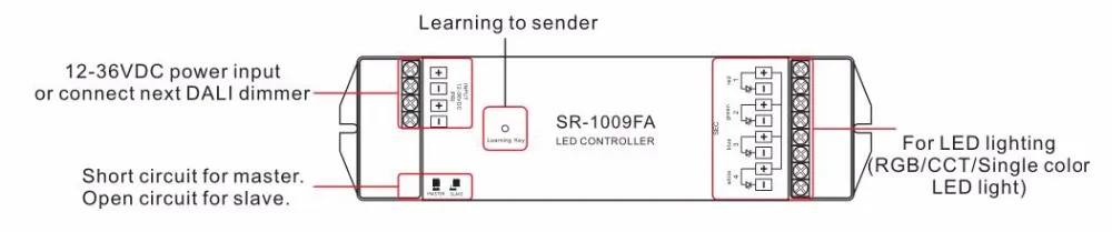 LED Remote Control Dimmer