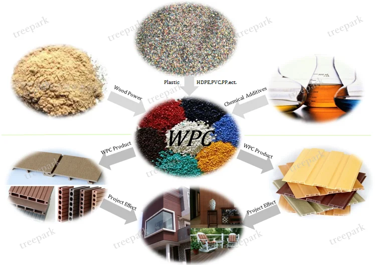  Kayu  Plastik Komposit Wpc Tahan  Api  Panel Dinding Interior 