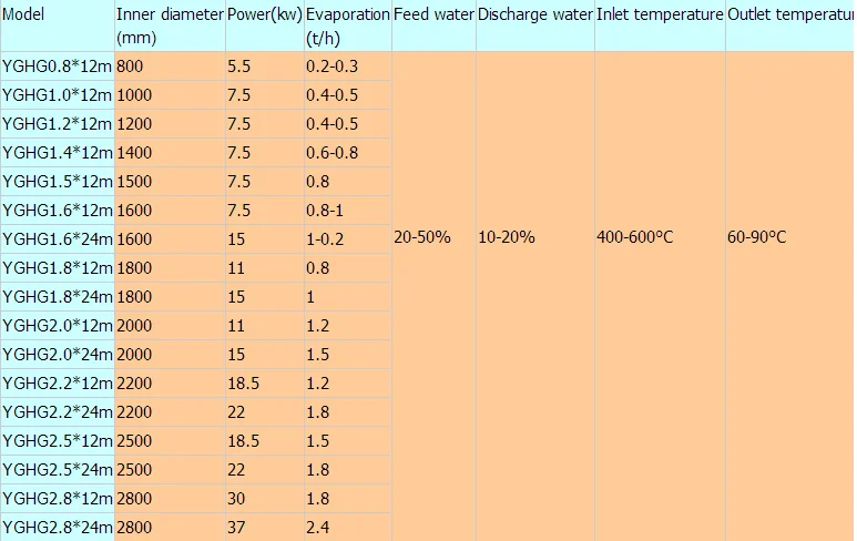 Hot Sale Rotary Drying Equipment For sale
