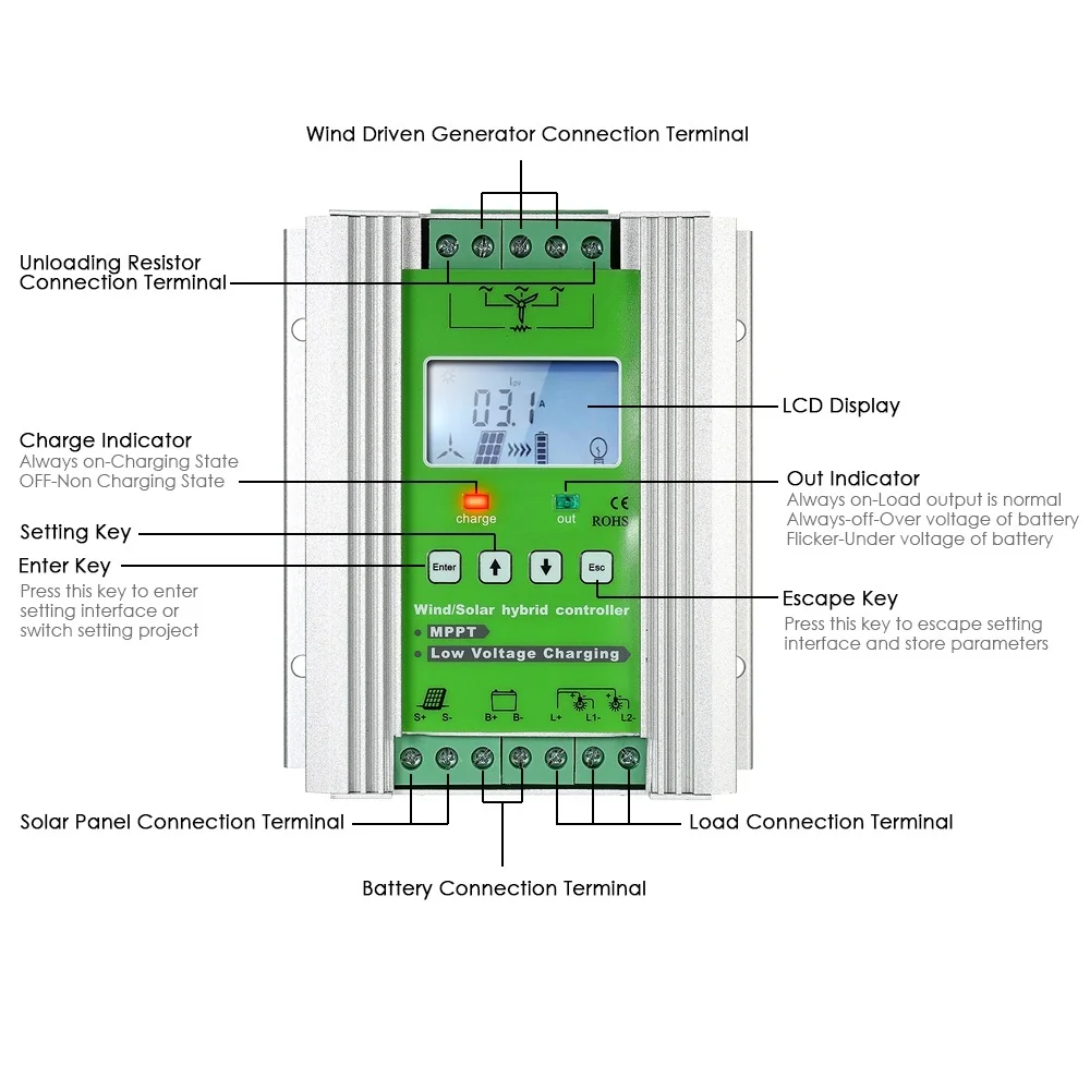Jnge 800w 12v 24v Wind Solar Hybrid Controller Mppt Charge Controller