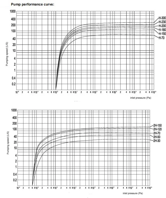 piston pump performance