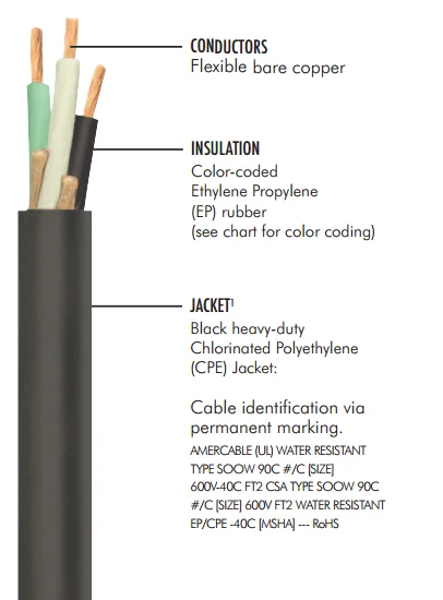 Ul 62 600volts Type Soow Cable 18awg Ep Rubber Insulation Cpe Sheath ...