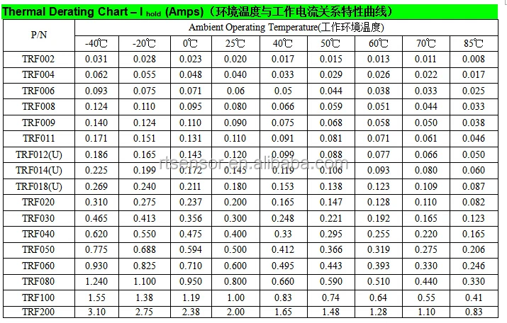 motor thermistor resistance chart - Part.tscoreks.org