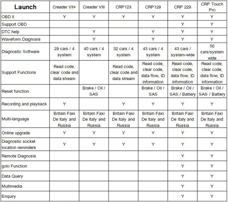 Launch X431 Creader VII+.jpg
