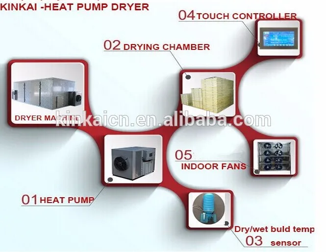 Cold air noodle drying equipment,pasta dryer /dehumidifier