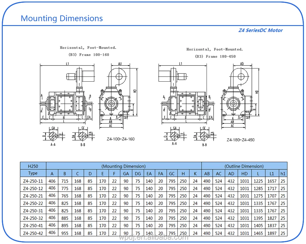 Z4-250-11 110kw 150hp 440v 1000~2000rpm Brush Brushed Dc Electric Motor ...