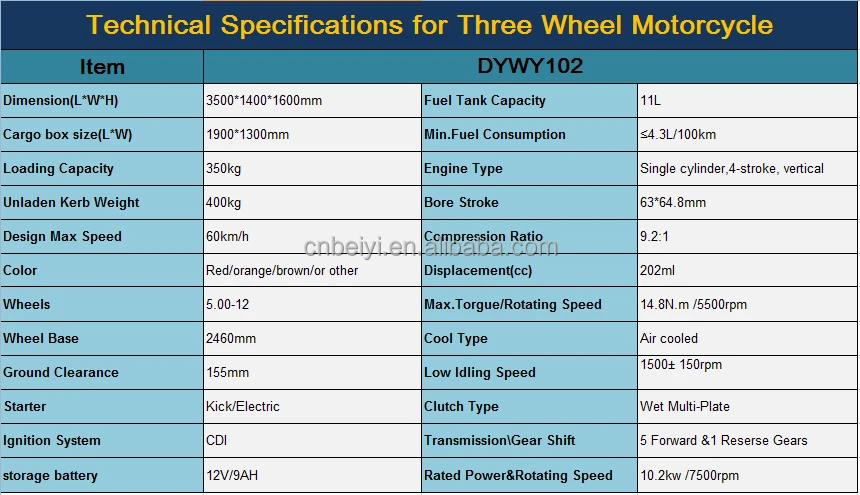 Made in Chongqing 200CC 175cc motorcycle truck 3-wheel tricycle 175cc 3wheel motorcycle for cargo