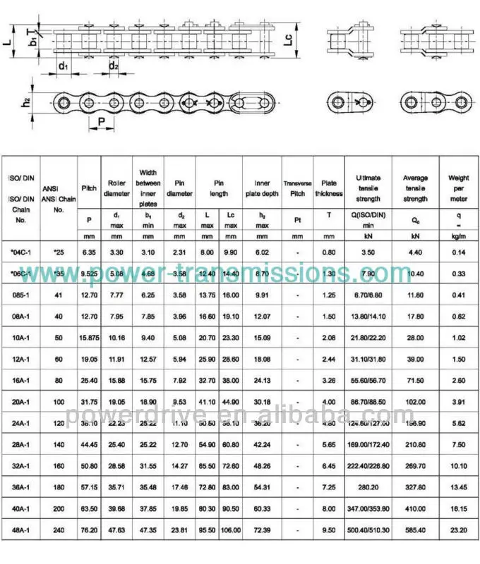 ISO ANSI DIN single double triple strand Conveyor Roller Chain Products ...