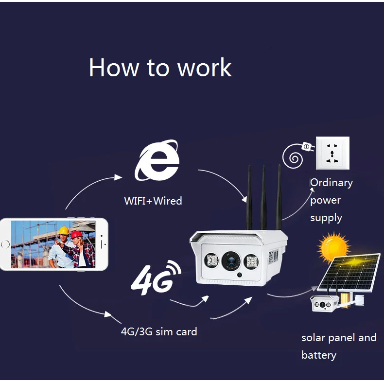 Wireless Wifi Solar Power System Cctv Camera Kit Solar Cctv Camera