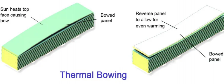 Polyurethane Pupir Sandwich Panel, Wall, OKL120S - detail 10