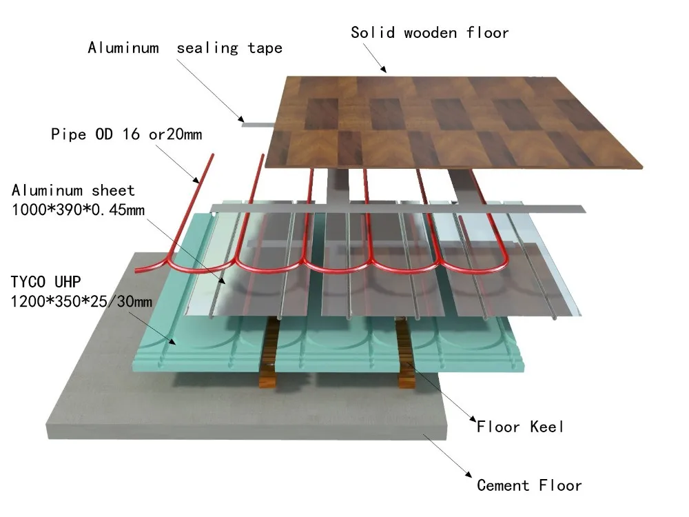 Aluminum Heat Transfer Plates 1/2" Pex Radiant Heat Under Subfloor