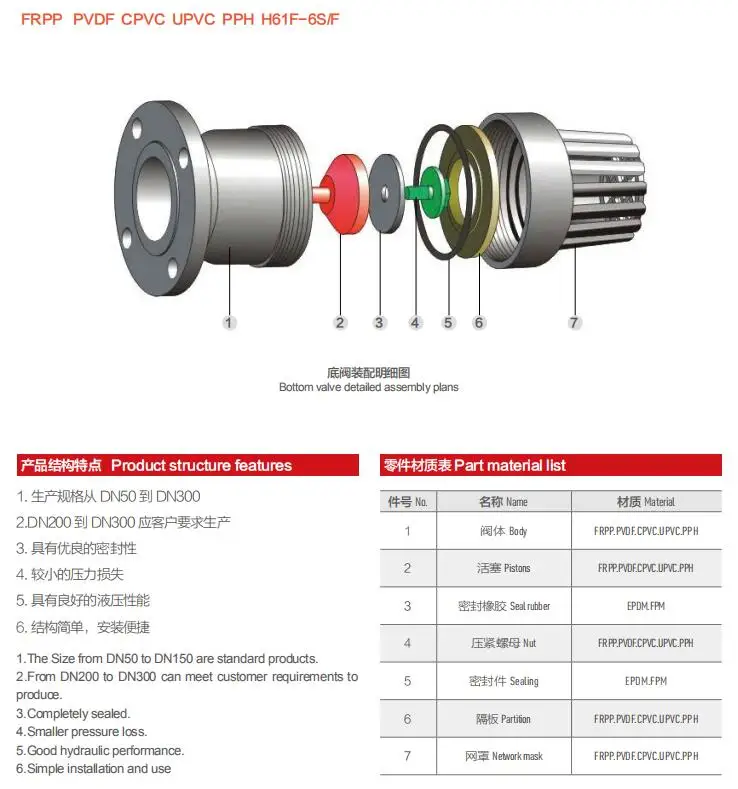 Custom 4 6 8 Inch High Pressure Plastic UPVC PVC Flanged Foot Valve For Water Pump