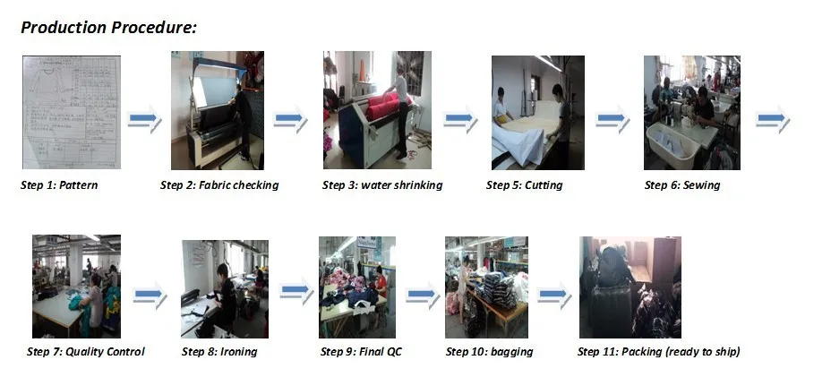 production procedures.jpg