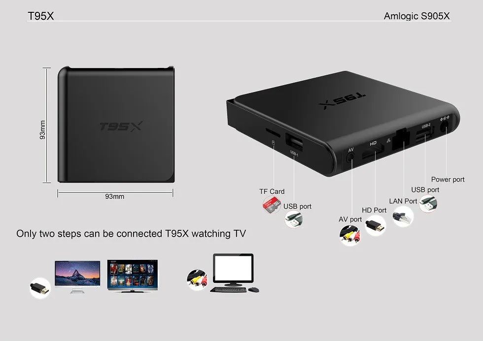 Android tv приставка box как подключить