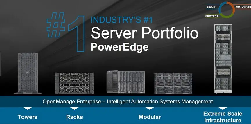 Scalable Processor Intel Xeon Gold 5120 Dell PowerEdge R740XD 2U Rack Server
