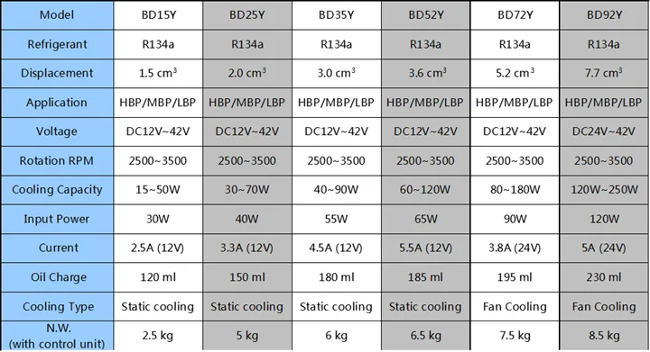 92k Dc Compressor R600a Dc12v 24v 36v Refrigerator Freezer Compressor Buy Dc Freezer Compressor Dc Compressor R600a Refrigerator Compressor 12v Product On Alibaba Com