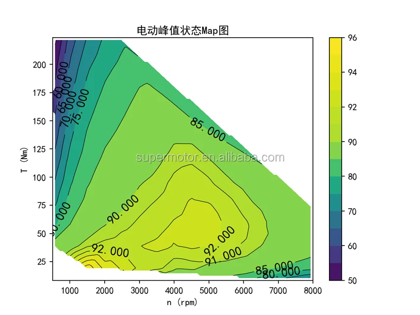 30KW PMSM Permanent synchronous motors 3 three Phase, View 30KW