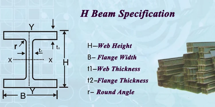 Karbon Baja H Beam Berat Grafik - Buy Baja Karbon H Balok 