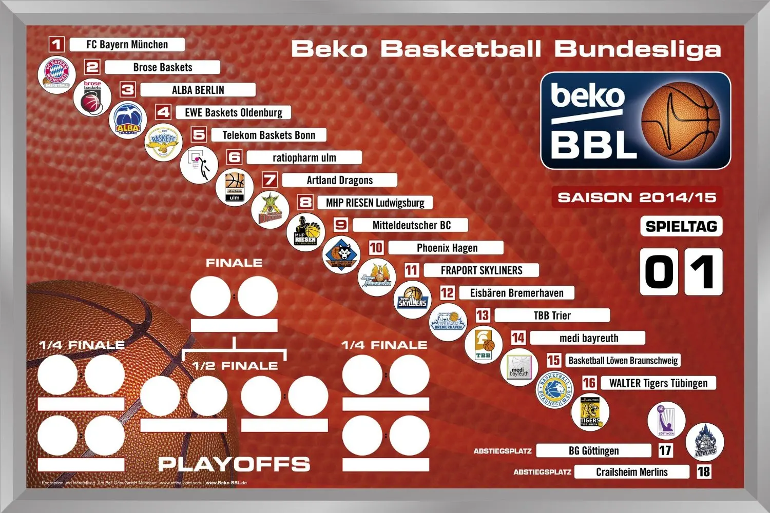 Germany Bundesliga 2 Table