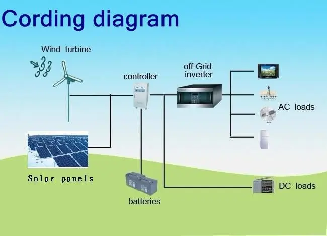3000w Micro Power Generator,Free Energy Wind Turbine 