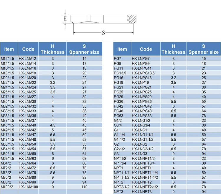 Metric Pg G Npt Thread Brass Cable Gland Emc Lock Nut Types - Buy Cable ...