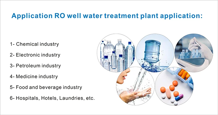 RO well water treatment