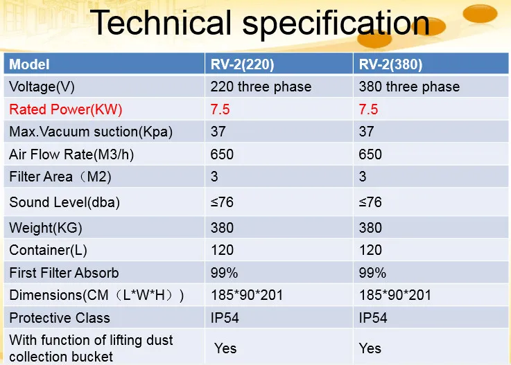 Familiar In Odm Factory High Efficient Vacuum Cleaner Specifications
