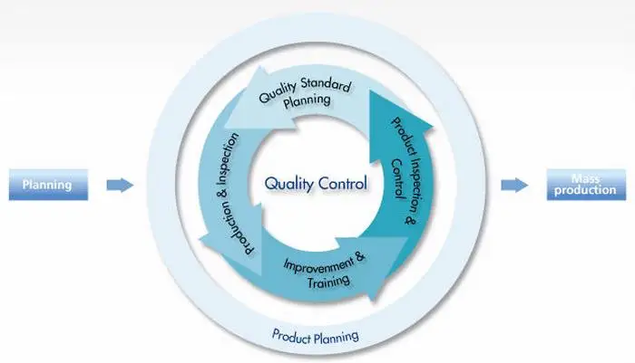 System product. System product
