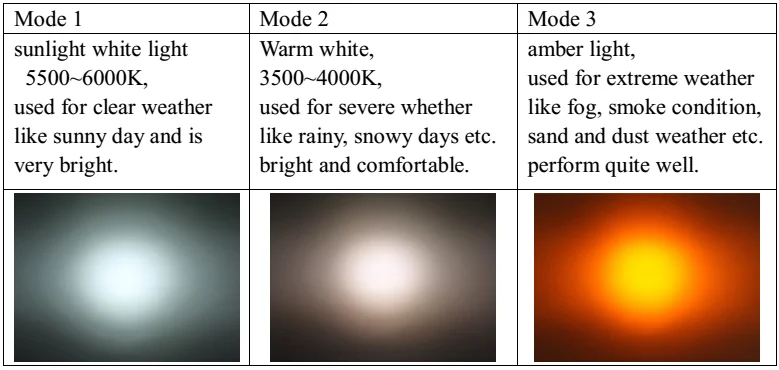 Full weather lighting bar-color