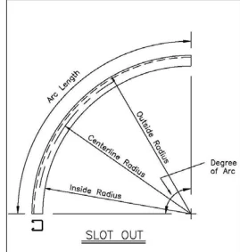 Hdmann 41x41 C Type Galvanized Curved Unistrut Channel - Buy Curved ...