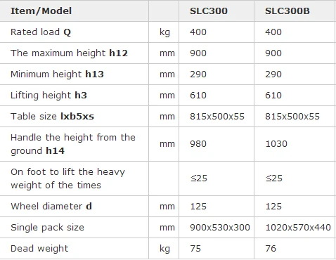 nylon material specification Mini Hydraulic Manual Small 300kg Scissor Double Jack