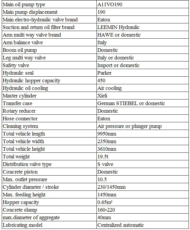 Sanqgroup 33m Truck Mounted Concrete Boom Pump Truck
