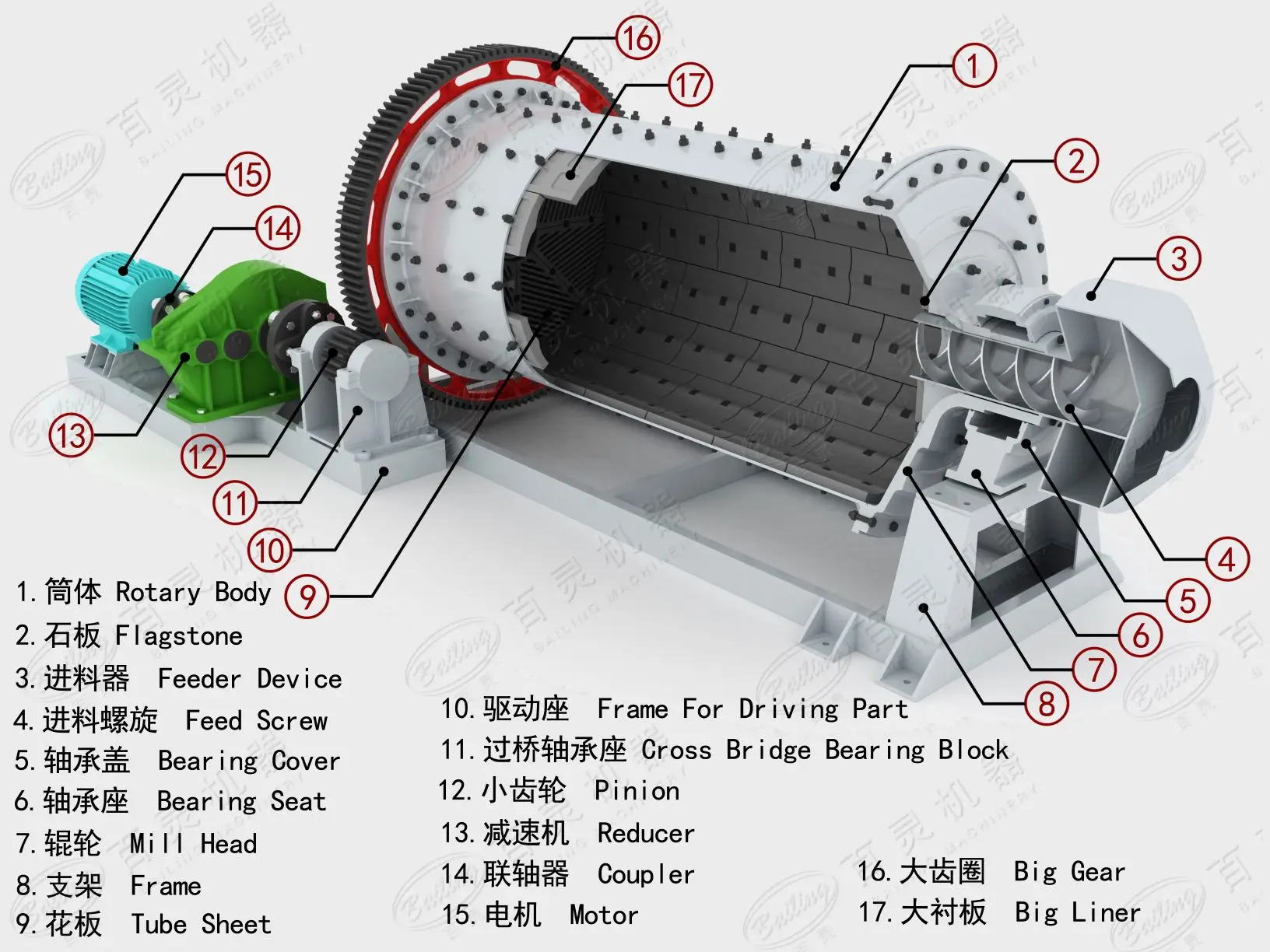 Ball Mill2