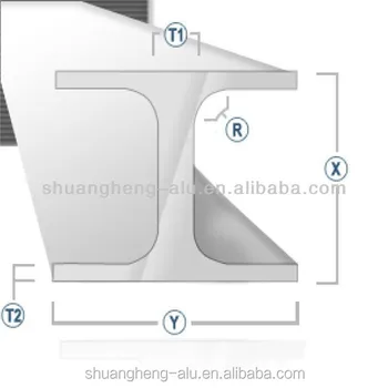 Aluminum I Beam Chart