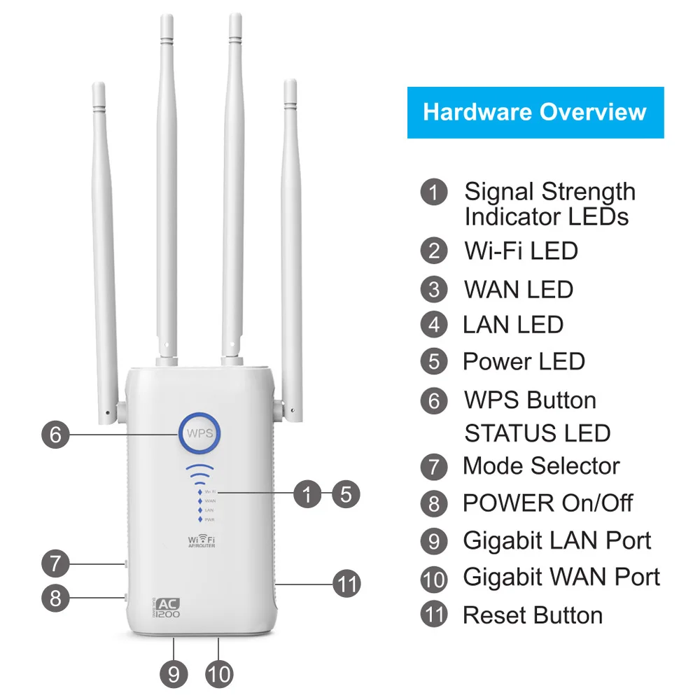 Top Selling Ac1200 Wireless N Wifi Repeater /ac Network Router Range