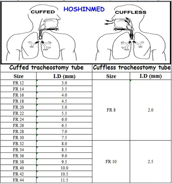 Et Tube Size Chart