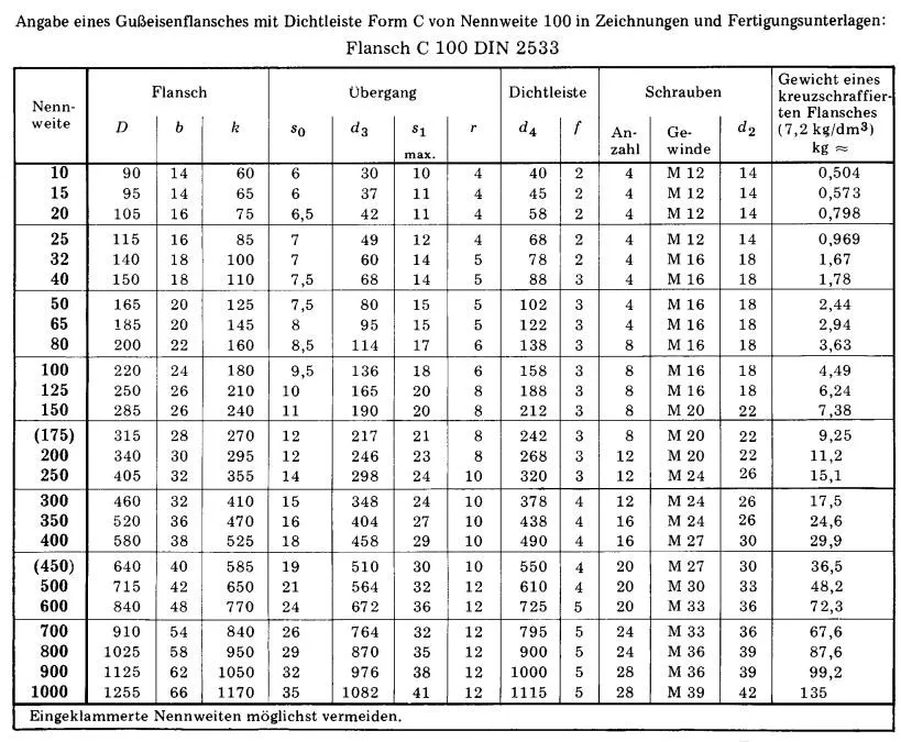 PN16 Flange Dimensions