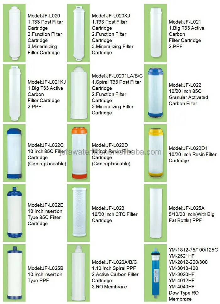 Household Water Purifier Ppf Filter Cartridge Cheap Sediment Cartridge 