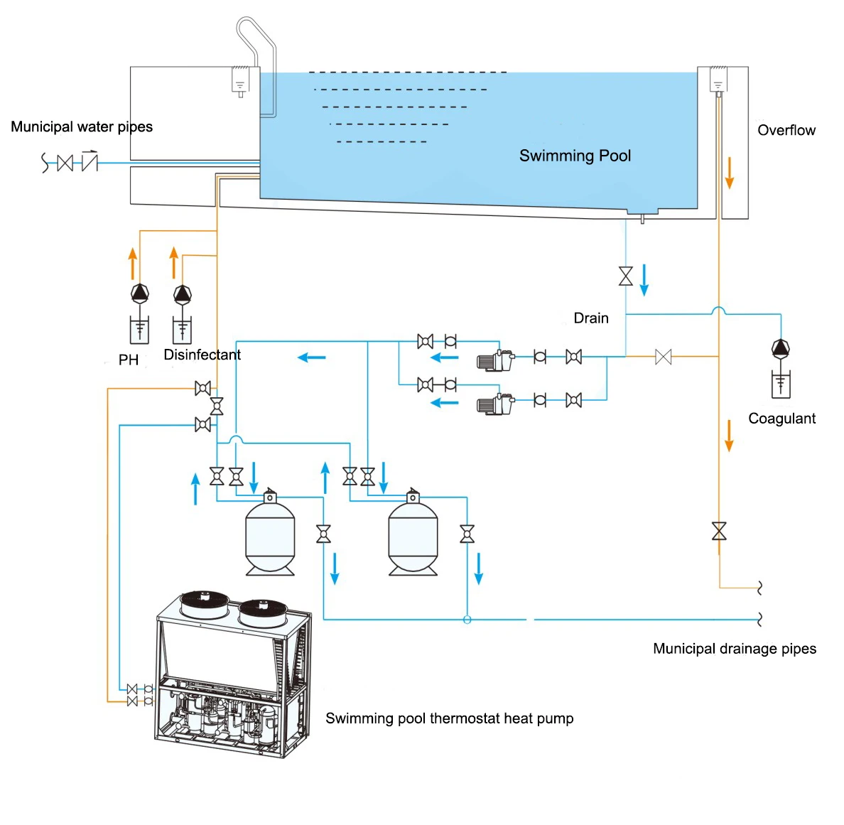 Deron Swimming Pool Heat Pump Swimming Pool Heat Pump Guanzhou Split