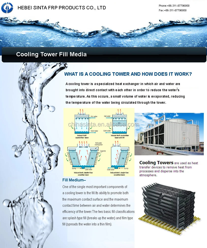 Water Cooling Tower Pvc Fill For Cooling Tower Fill Media Buy Pvc