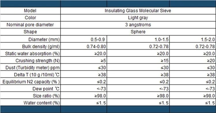Highest water capacity insulating glass 3a molecular sieve desiccant for solvent-free systems