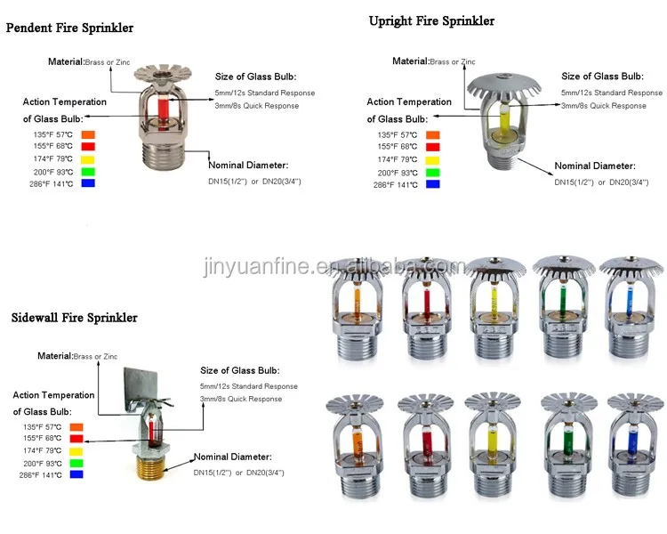 Water Wall Fire Sprinkler As Fire Protection System - Buy Water Wall ...