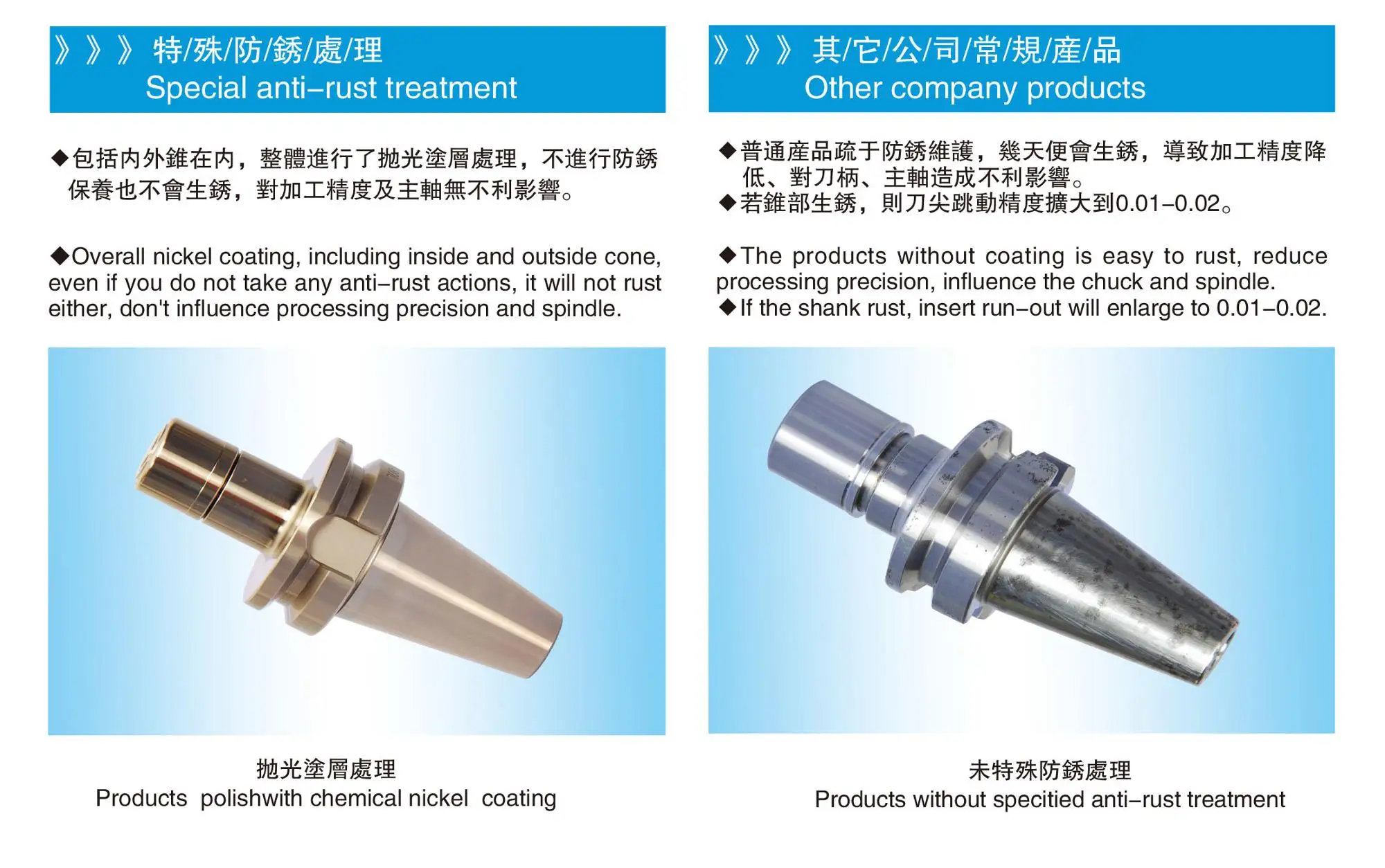 CNC Lathe Accessories Milling Tool Holder BT/HSK/NT/ISO/CAT/SK Types