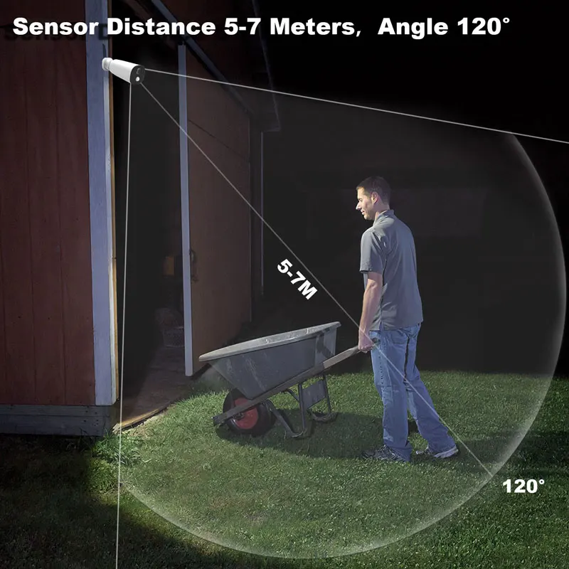 2018 Amazon Top Seller Outdoor Waterproof Motion Sensor LED Emergency Light