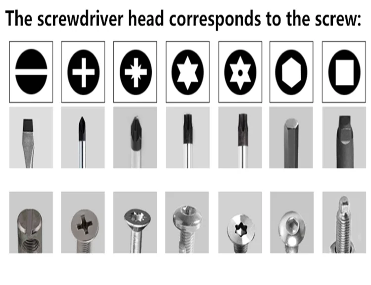 2 Men 1 Screwdriver